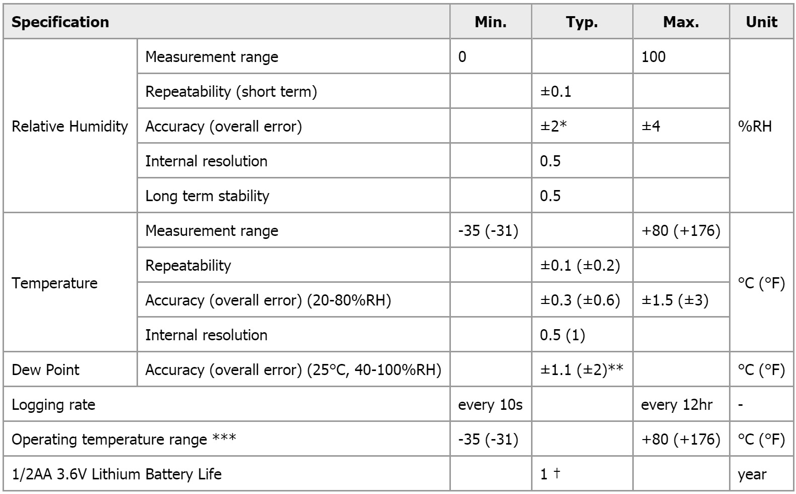 אוגר נתונים LASCAR DATA LOGGER EL-USB-2-LCD+